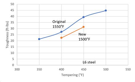 hermes 8670|8670 steel heat treatment.